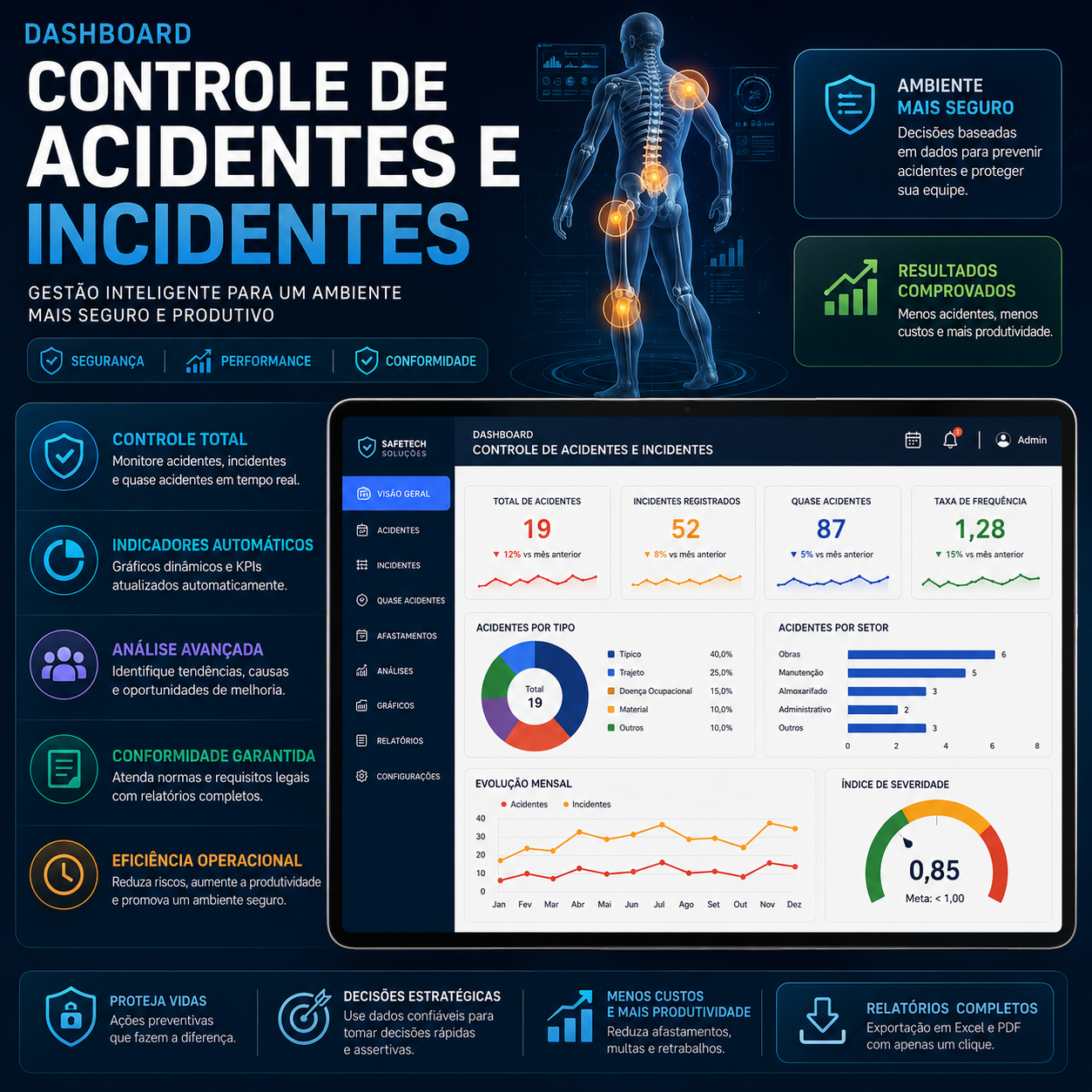 Prévia da planilha Dashboard Corporativo de Gestão de Acidentes e Incidentes