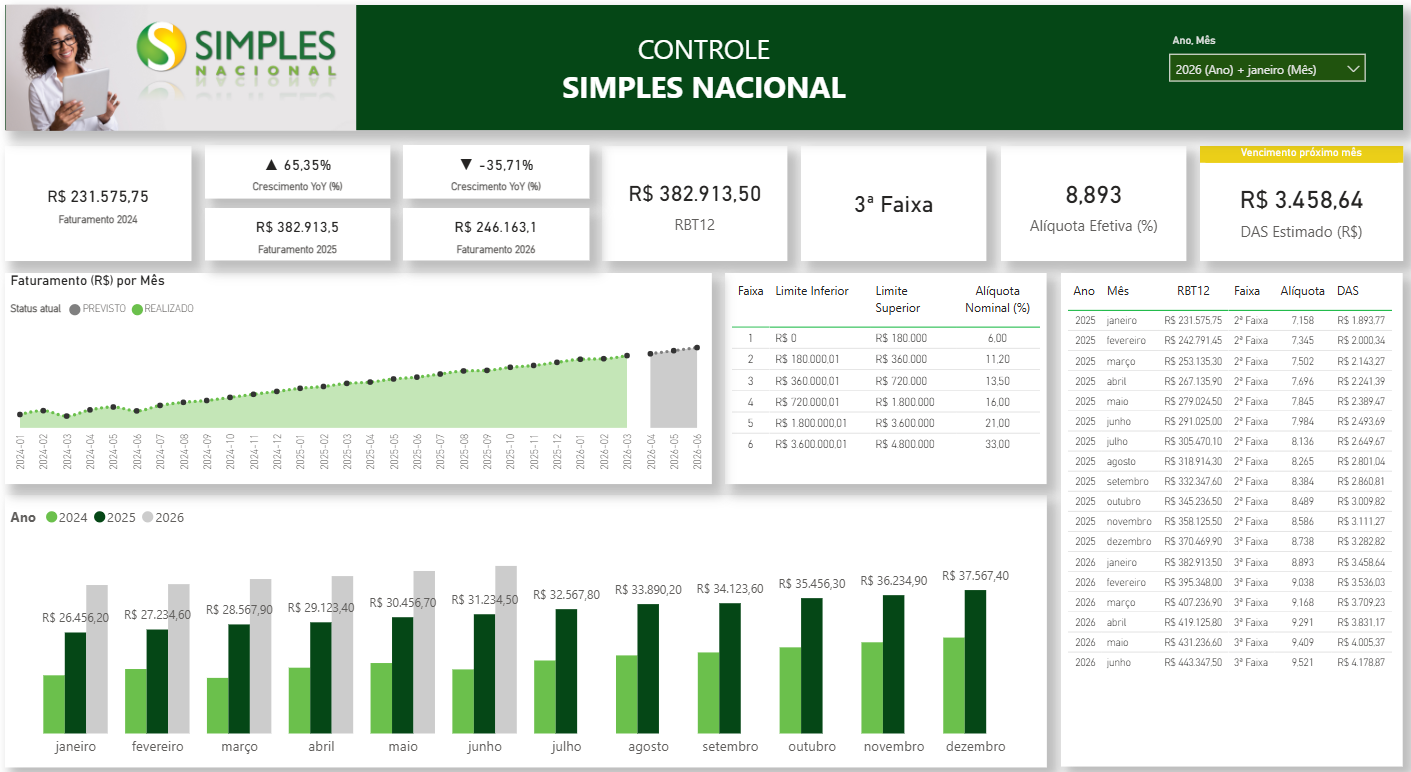 Dashboard Simples Nacional - Controle de Faturamento e DAS