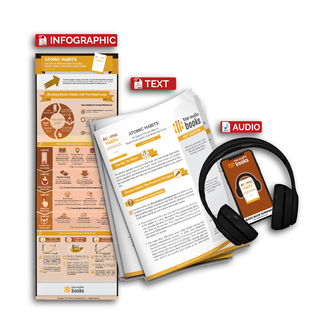 Book Graphic Full Package ebook/infographic/mp3 (ATOMIC HABITS)
