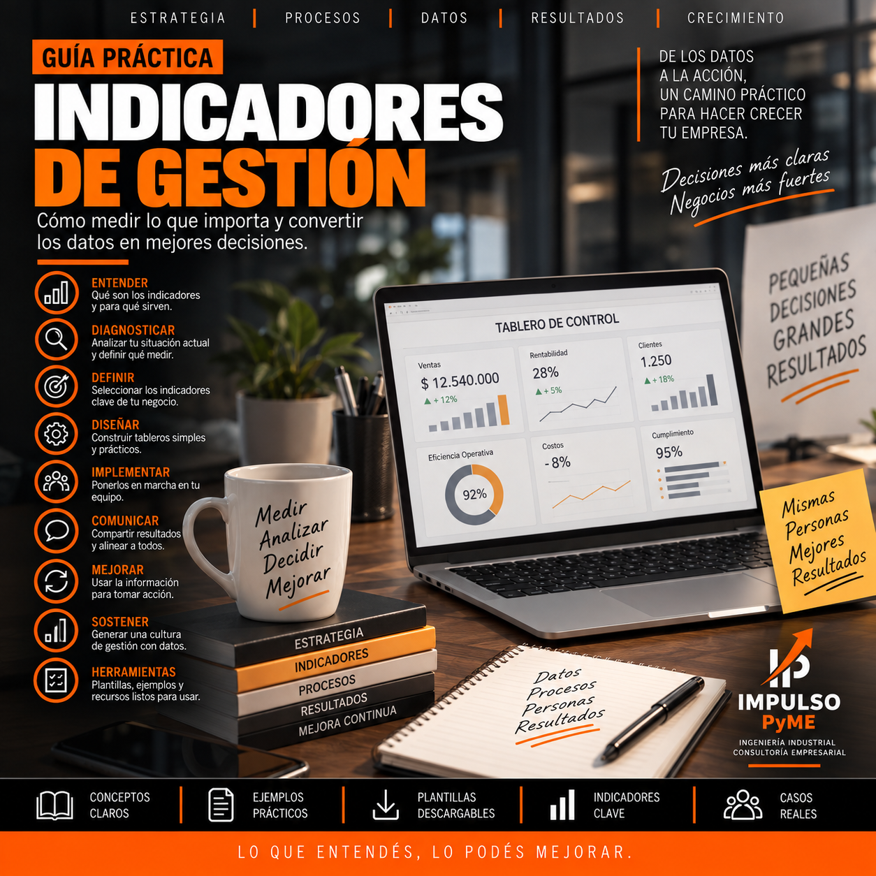 Guía Práctica de Indicadores de Gestión