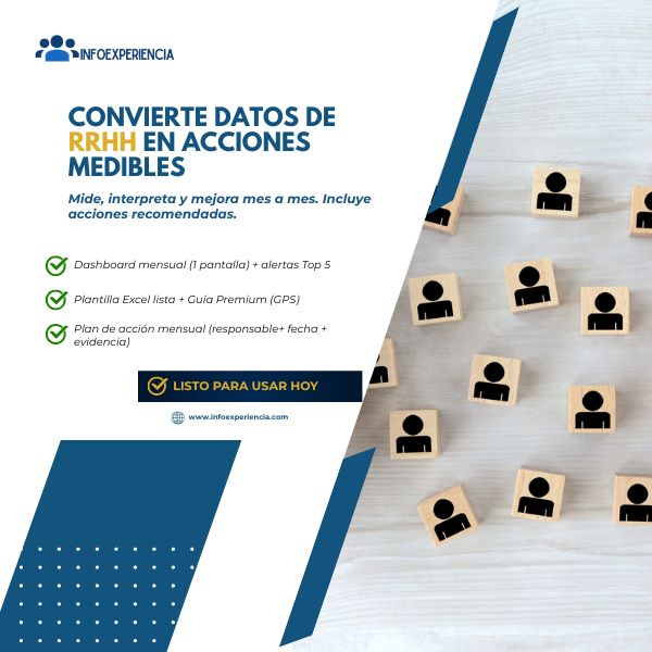 RRHH Bajo Control: Método Paso a Paso para Conocer a tu Equipo y To...