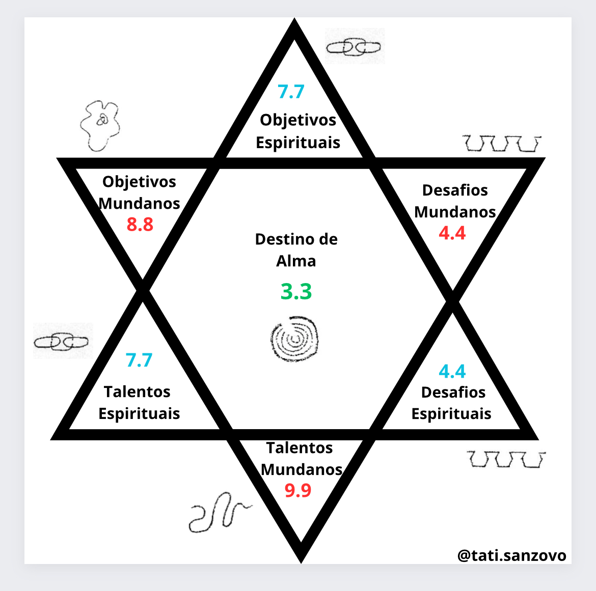 leitura-do-plano-de-alma