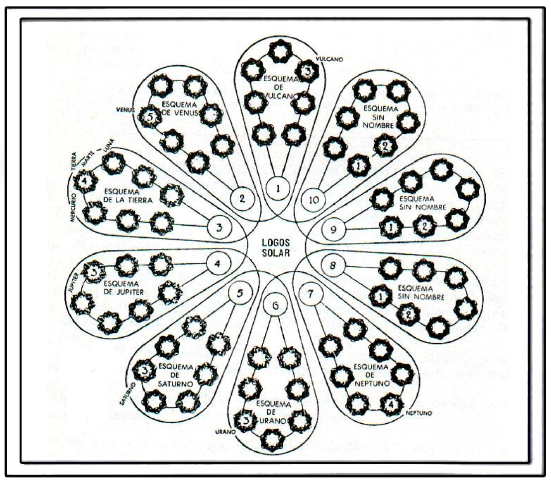 O Sistema Solar - Arthur E. Powell - librarymorningstar | Hotmart
