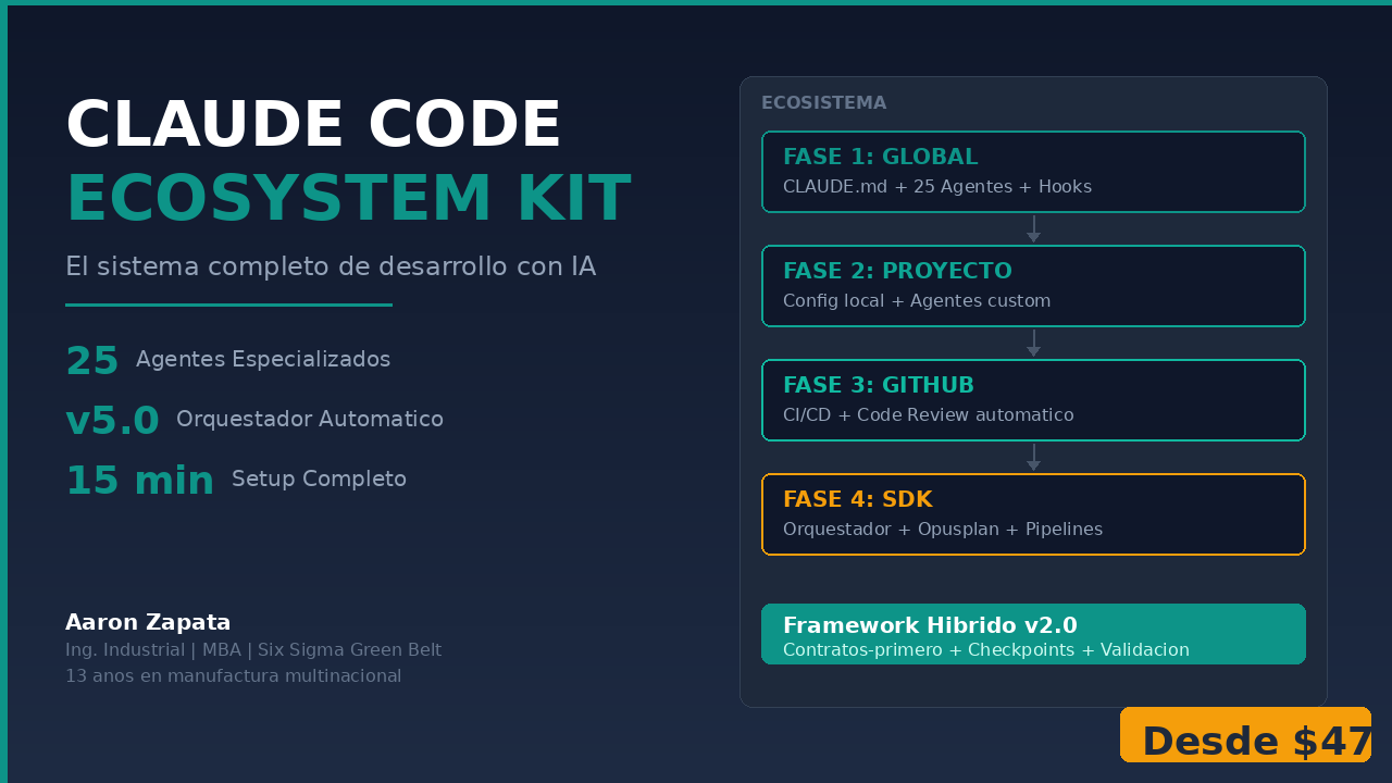 Claude Code Ecosystem Kit | Hotmart