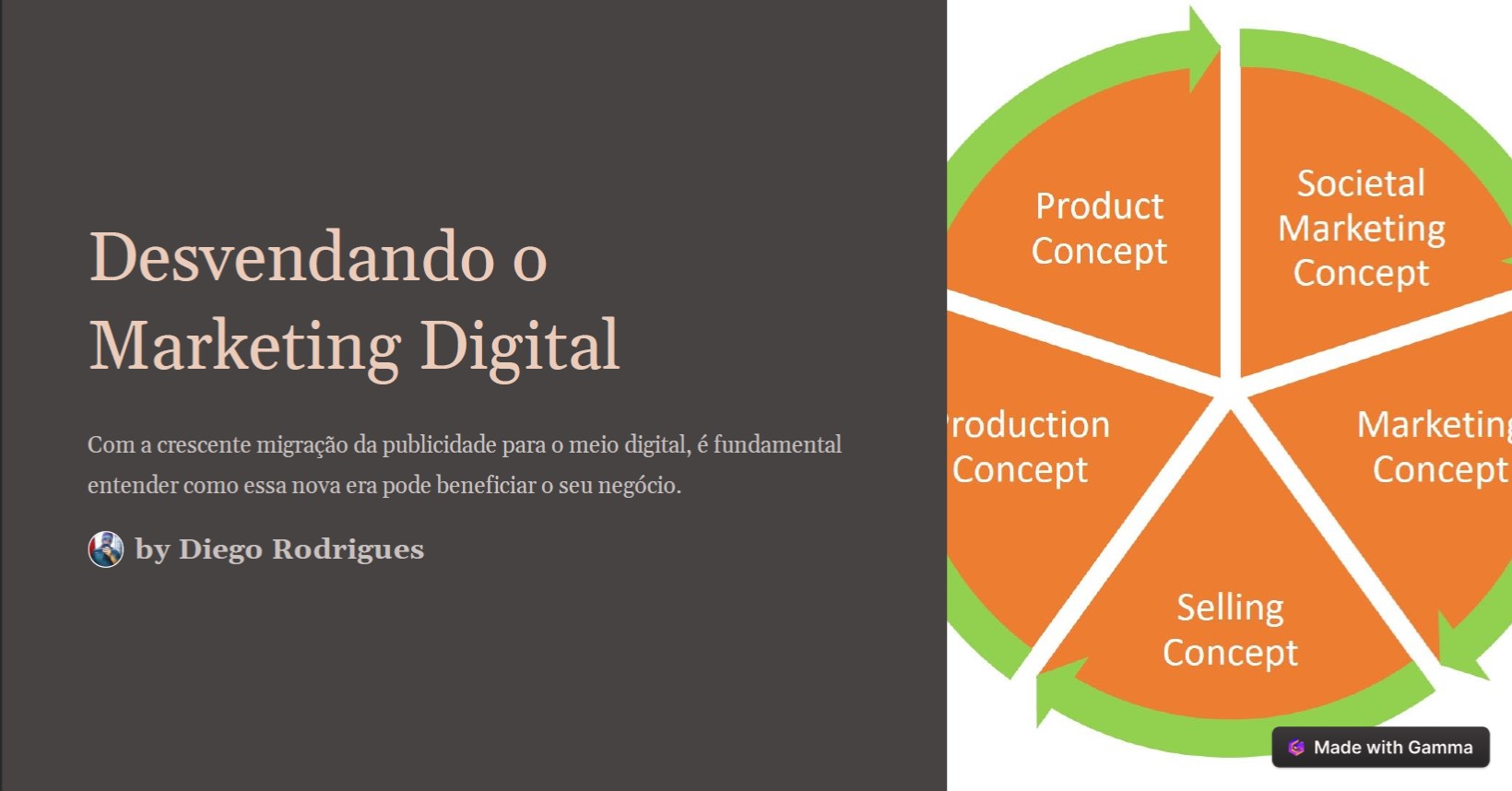 Essencia do Marketing Digital - Diego Rodrigues da Rocha | Hotmart
