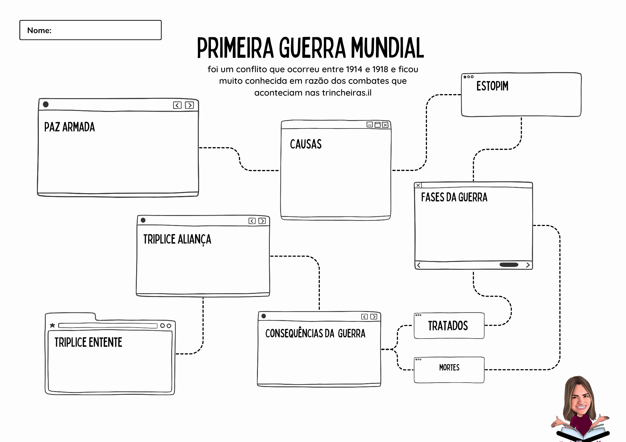 Atividade sobre A Primeira Guerra Mundial e Revolução Russa - Elai...