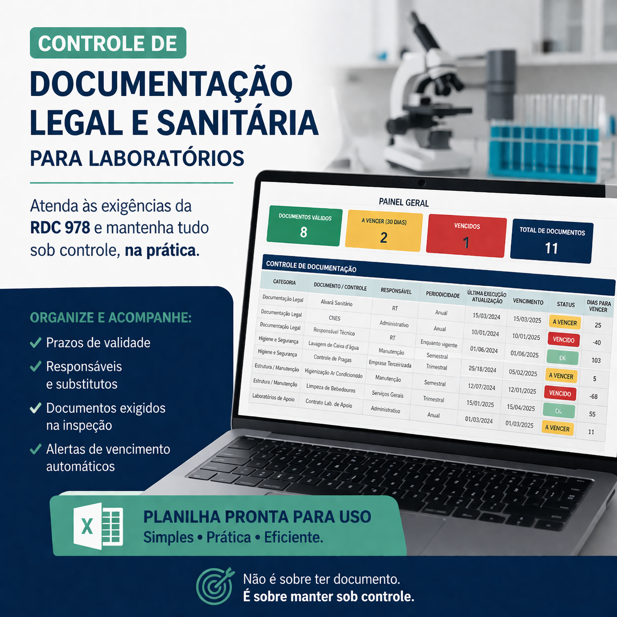 Controle de Documentação Legal e Sanitária – Exigências da RDC 978 ...