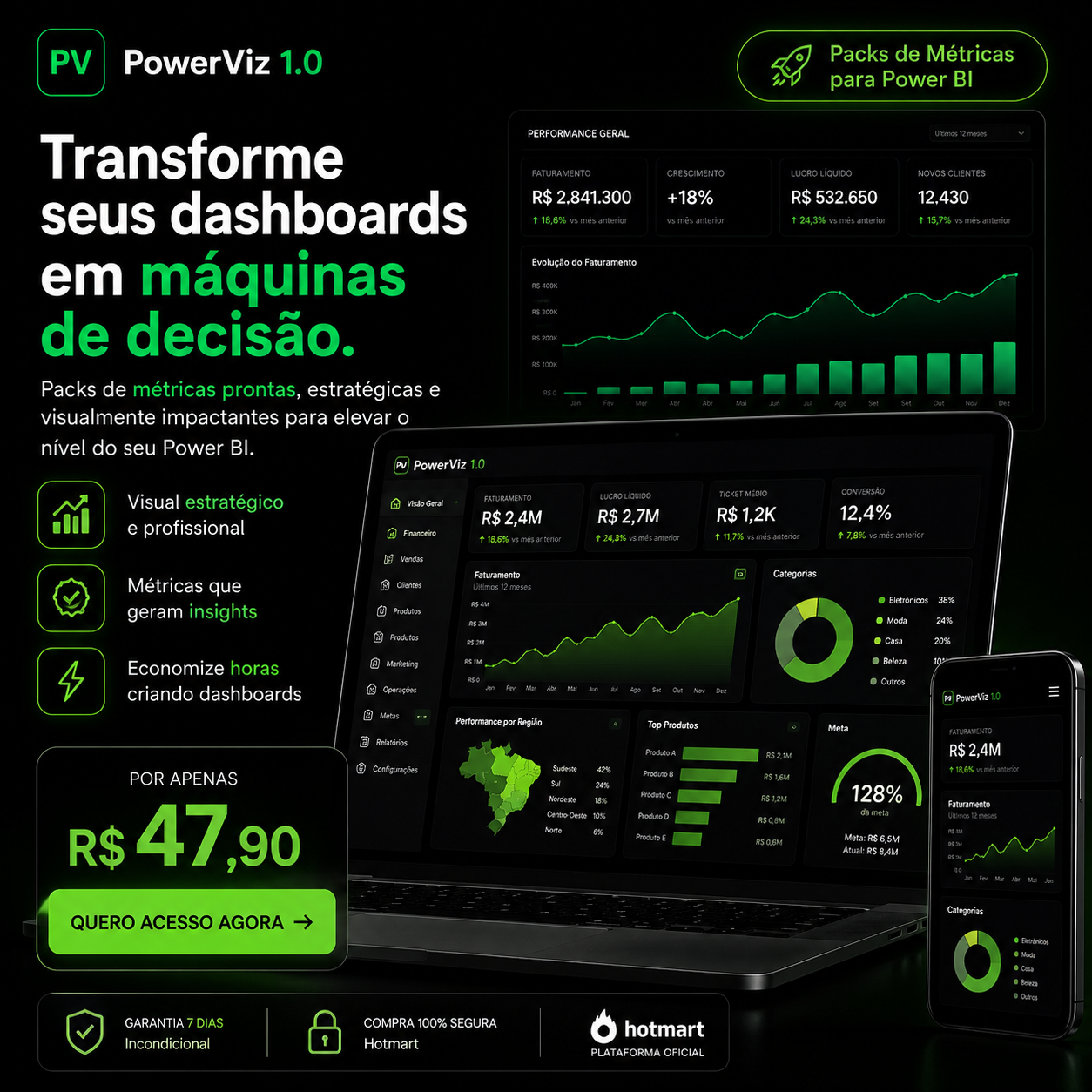PowerViz 1.0 - Packs de Dashboards Premium para Power BI